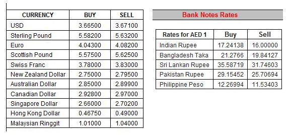 today dubai currency rate in pakistan